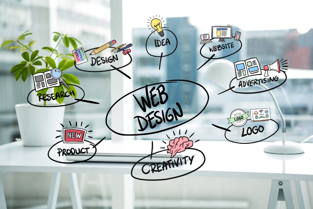 Web Design Thika